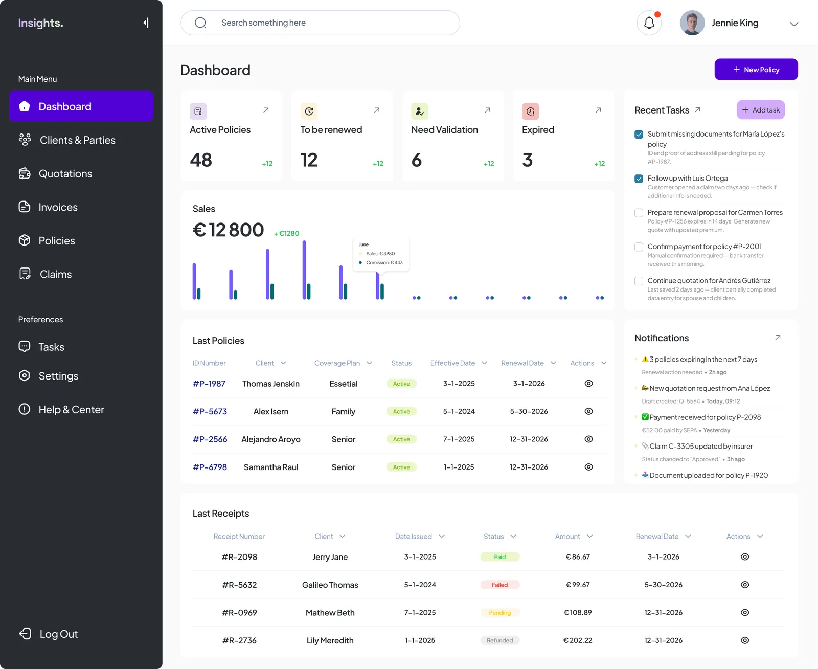 Weecover Insights