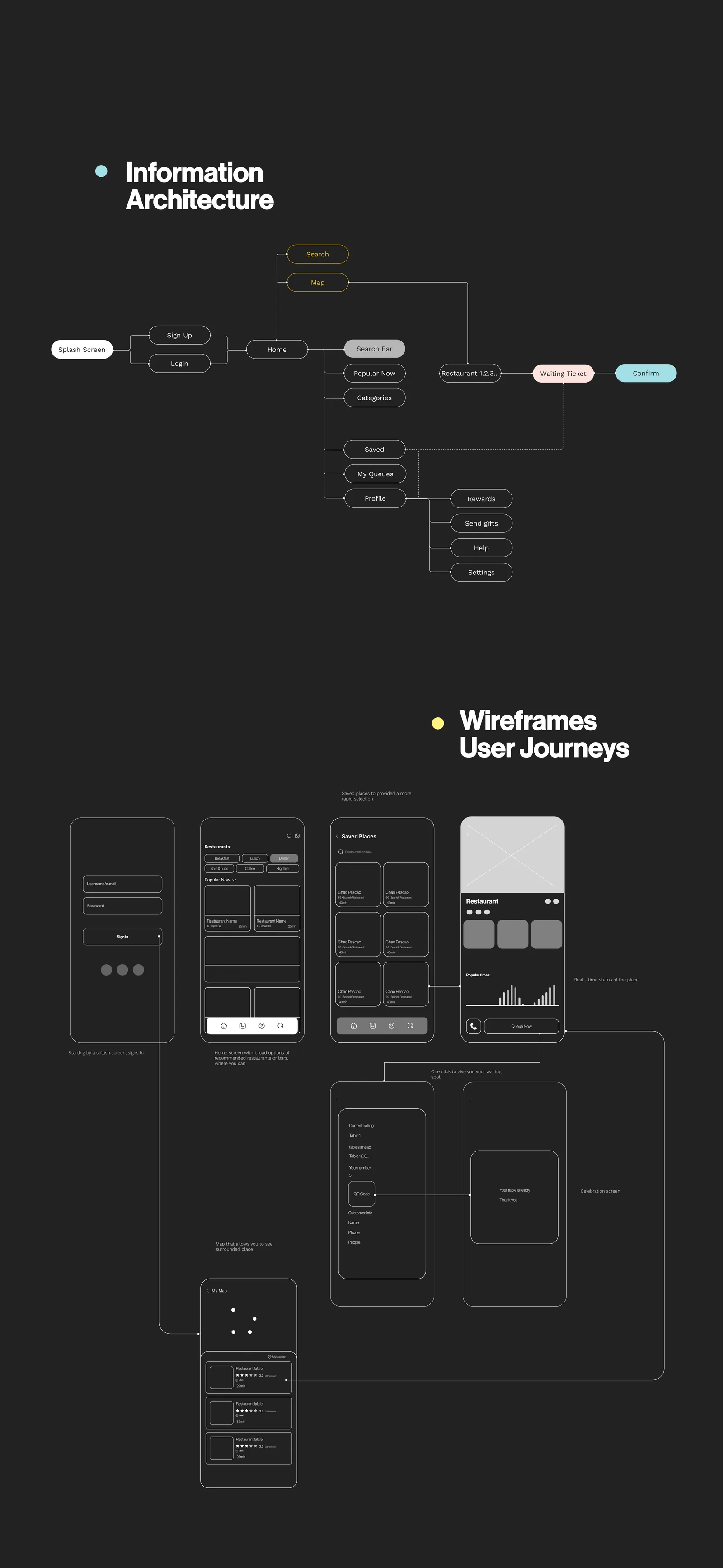 Information architecture