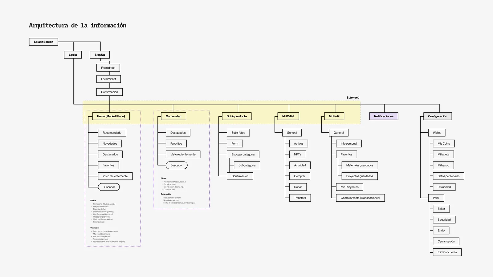 Architecture of information